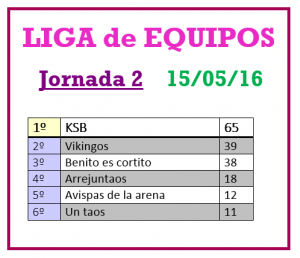 LIG EQP