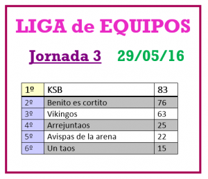 LIG EQP